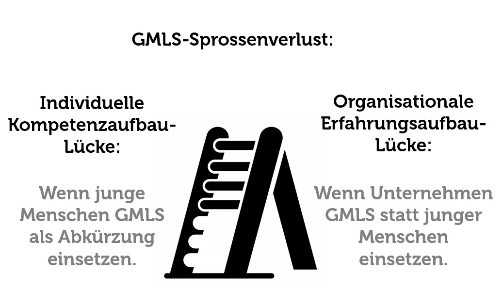 sprossenverlust.jpg